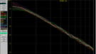 0 to 10 Hz - Phase Noise
