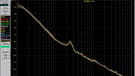 1 to 1000 Hz - Phase Noise