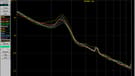 10 to 100 Hz - Phase Noise