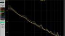 100 to 1000 Hz - Phase Noise