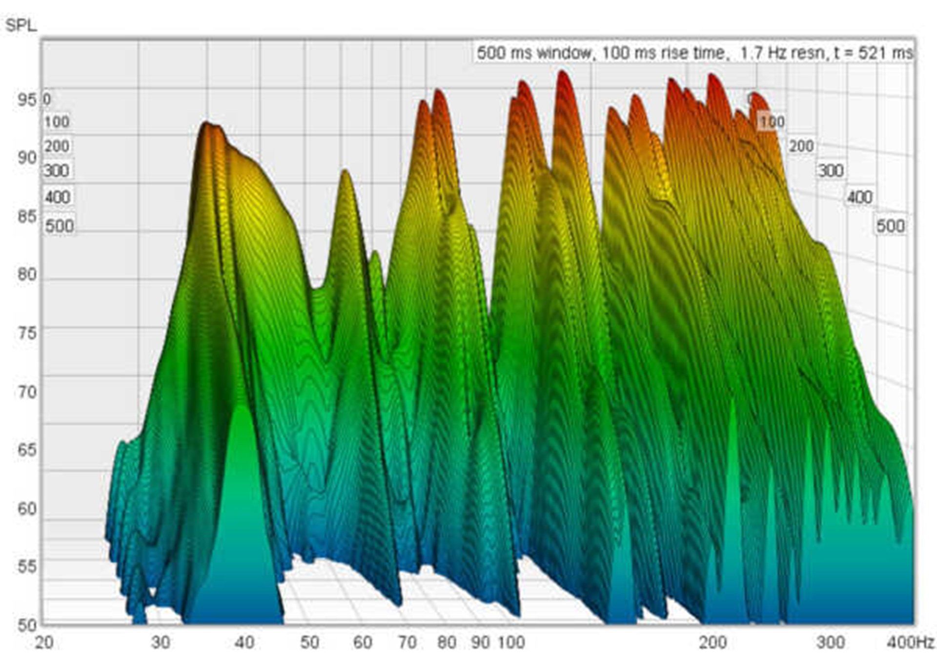 Room Modes… what are they now? Room Modes… what are they now?