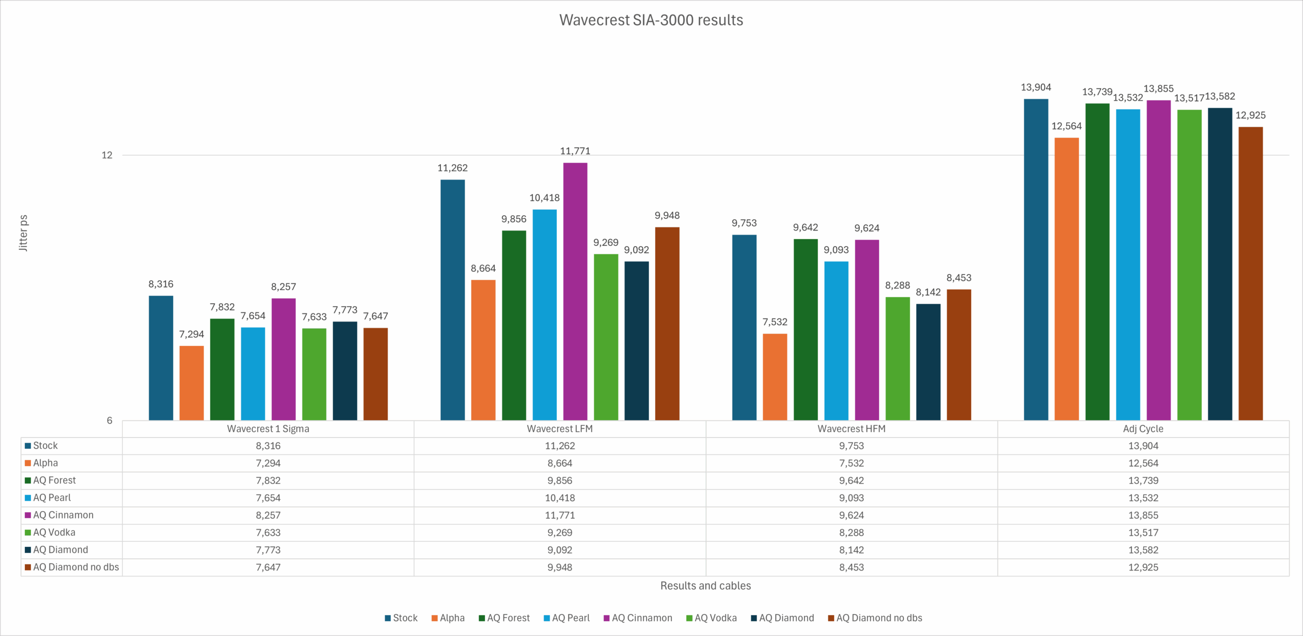 SIA-3000 results