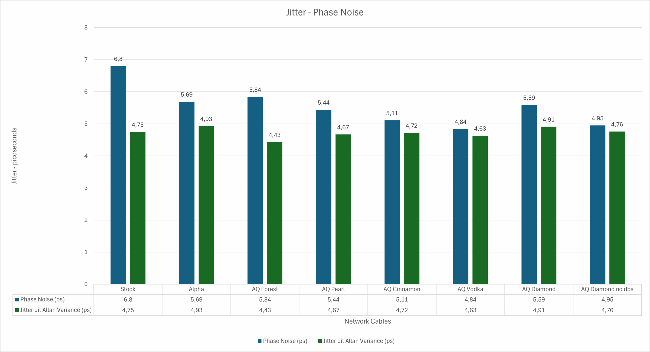 Table Jitter Measurements - Network Cables